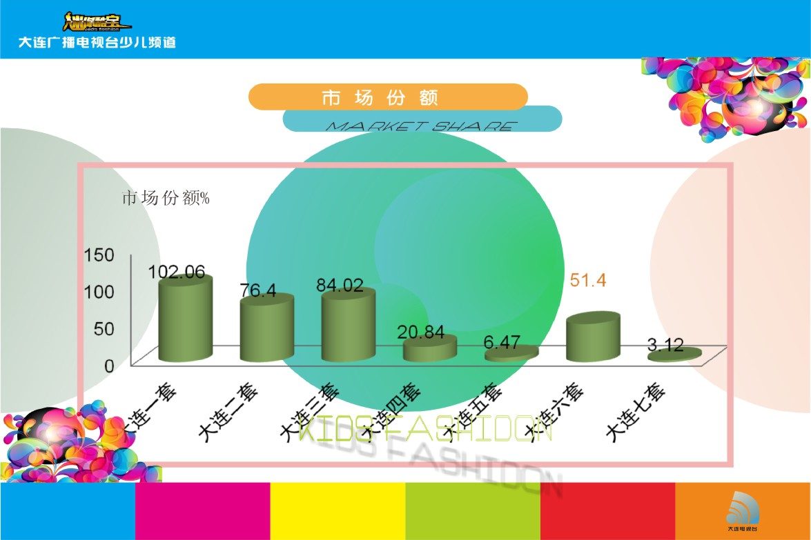《迷你酷宝》栏目开播 结束大连电视台无少儿模特走秀栏目历史